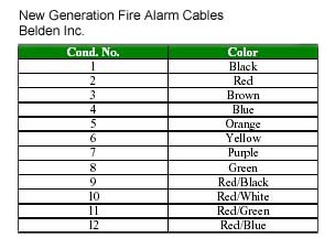 Fire whistle codes hotsell