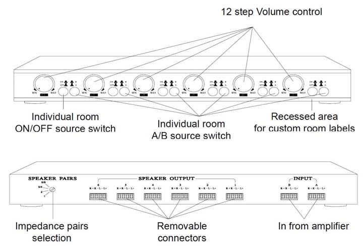 Speaker wire sales selector switch